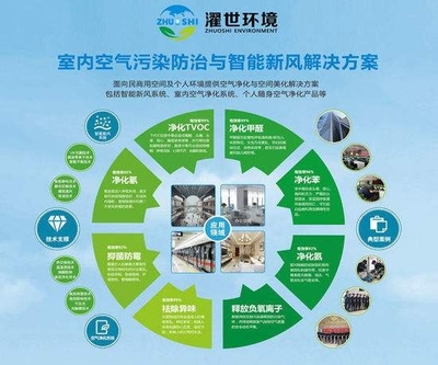 常山龍游 專業(yè)室內環(huán)境治理與空氣檢測服務
